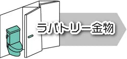 ラバトリー金物