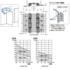スガツネ(LAMP) アルミ合金製面付スプリング自由丁番 DAM型 DAM180